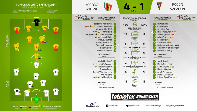Soccer field players numbers line free wallpaper - medium preview image