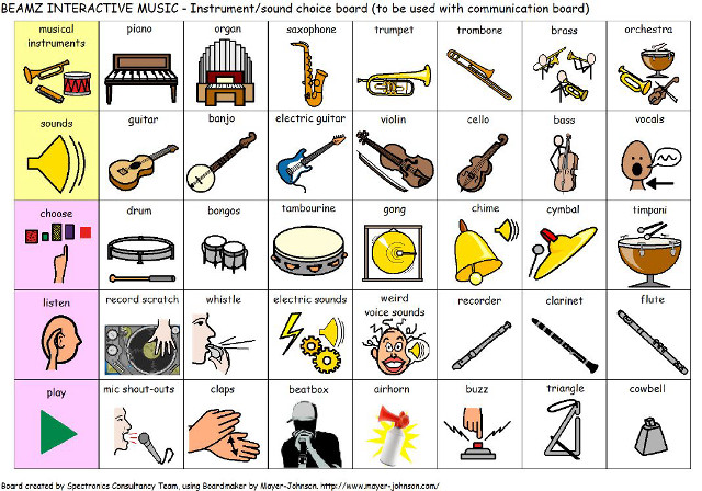 Musical instrument chart words pictures free wallpaper - medium preview image