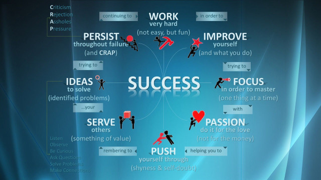 Diagram of success and the free wallpaper - medium preview image