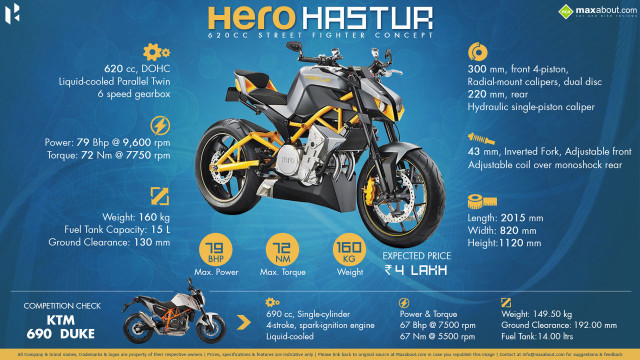 Motorcycle parts features description image free wallpaper - medium preview image