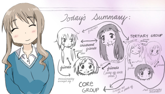 Girl hair types expressions whiteboard free wallpaper - medium preview image