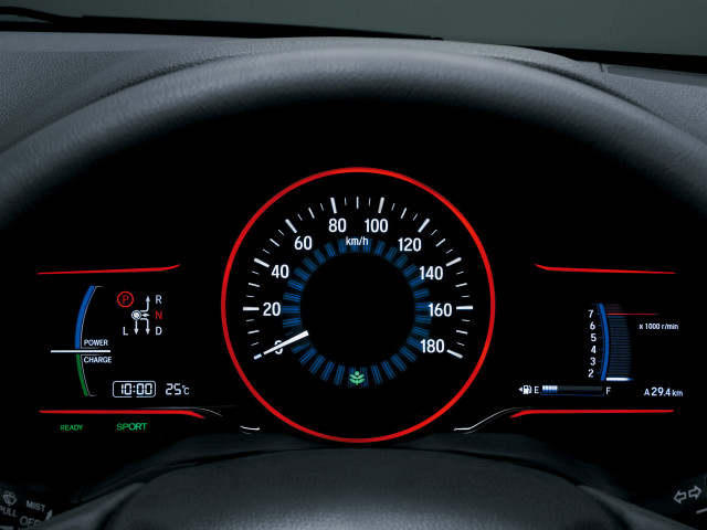 Car dashboard speedometer gauges display free wallpaper - medium preview image