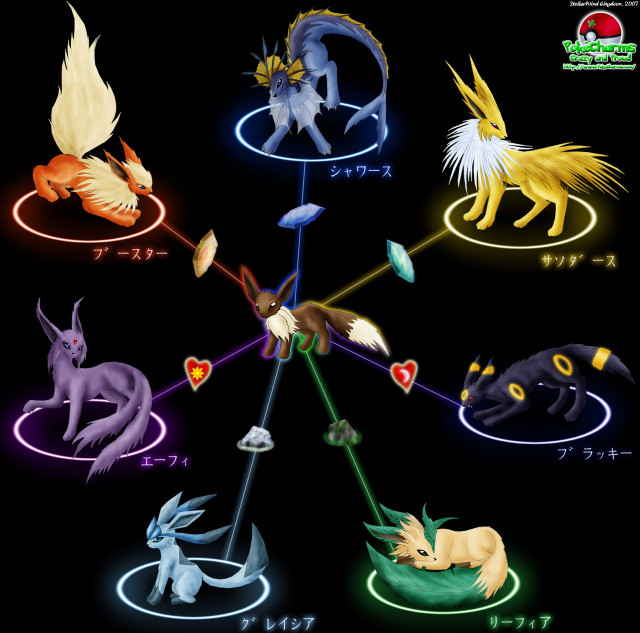 Colorful pokemons diverse shapes group free wallpaper - medium preview image