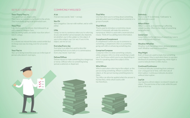 Man books green wireframe dynamic free wallpaper - medium preview image