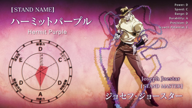 Woman hat white shirt purple free wallpaper - medium preview image