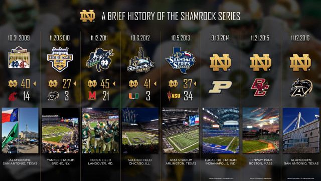 Stadium brief history series gold free wallpaper - medium preview image