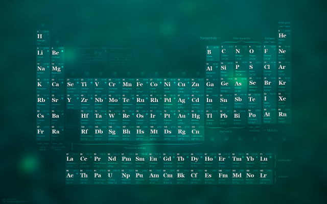 Green background labeled elements same #2 free wallpaper - medium preview image