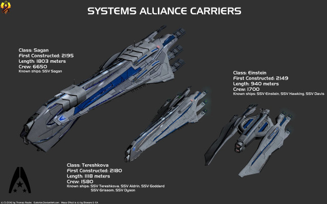 Futuristic spaceship blue stripe military free wallpaper - medium preview image