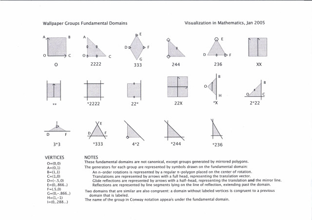 Diagrams shapes sizes objects paper free wallpaper - medium preview image