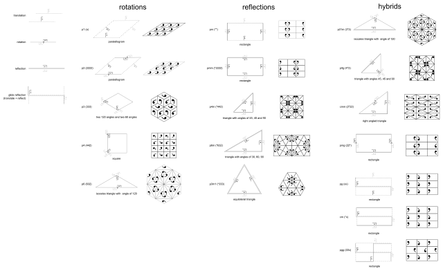 Shapes sizes objects diagram illustration free wallpaper - medium preview image