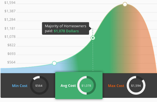 Homeowners cost graph mid cost free wallpaper - medium preview image