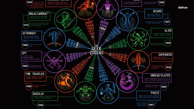 Zodiac circle signs names design free wallpaper - medium preview image