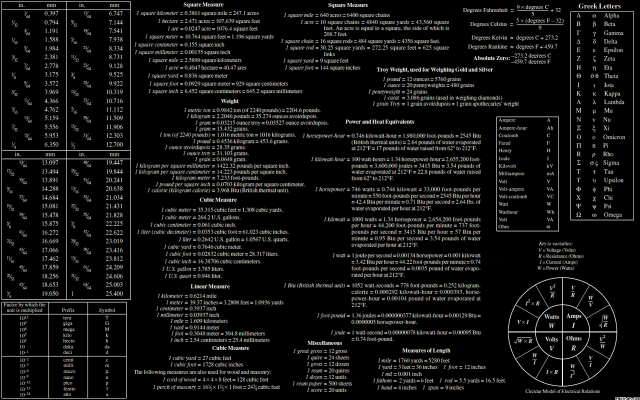 Black white diagram computer system #2 free wallpaper - medium preview image