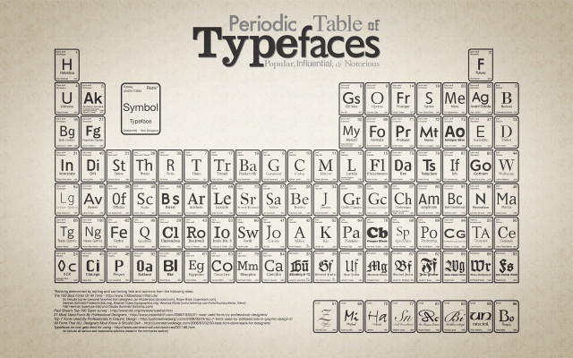 Typefaces letters poster design typography free wallpaper - medium preview image