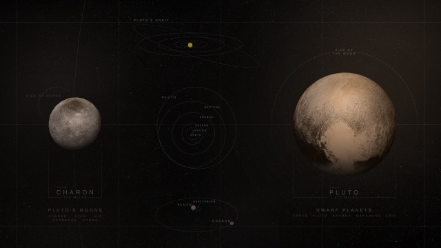 Planets diagram solar system illustration free wallpaper - medium preview image