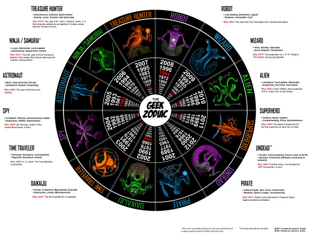 Zodiac wheel signs names center free wallpaper - medium preview image