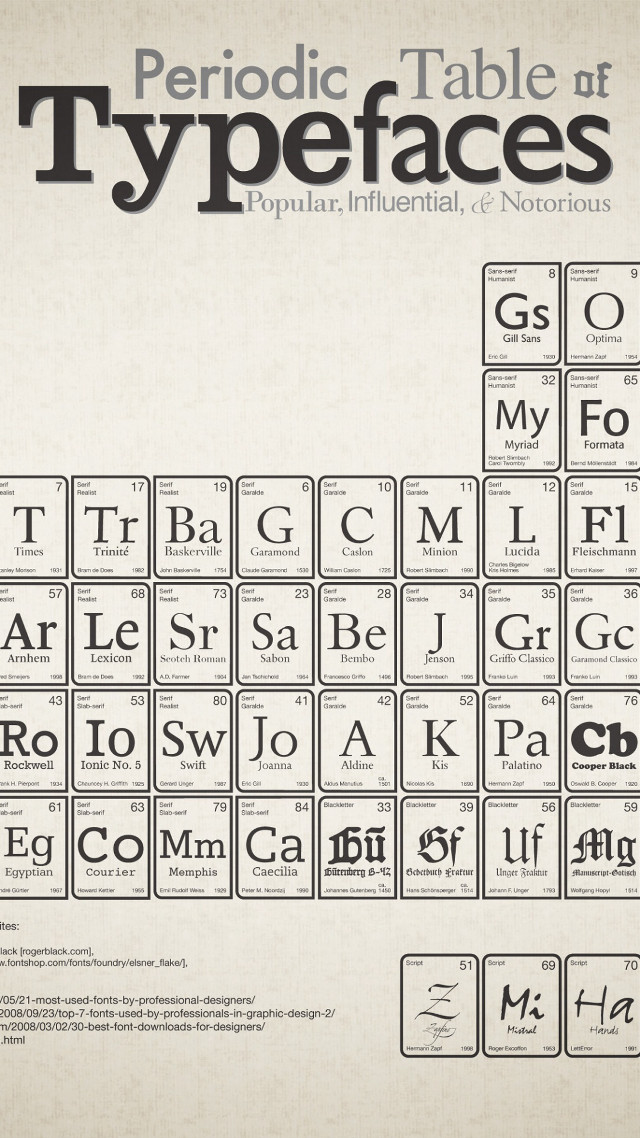 Typefaces table black white names free wallpaper - medium preview image