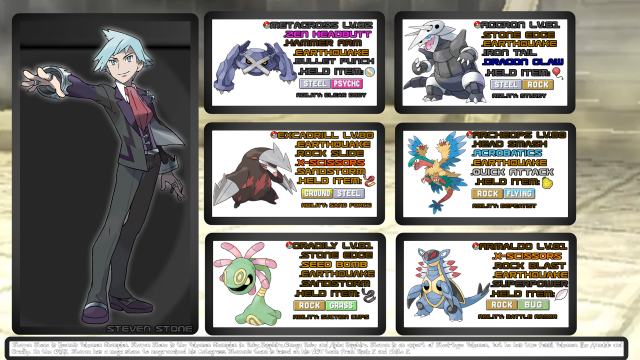 Pokemon x y character sheet free wallpaper - medium preview image
