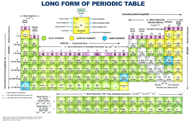Elements table names numbers image free wallpaper - medium preview image