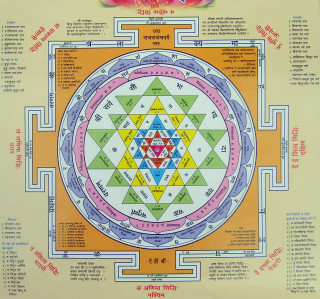 Seven chakras diagram circle names - ella guru free wallpaper