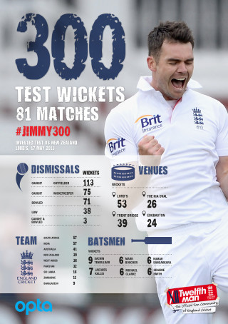 Man white shirt shorts celebrating - andrew bell free wallpaper