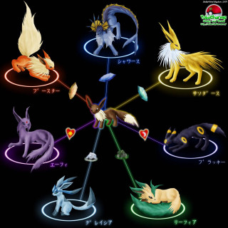 Pokemon group colorful shapes diverse - a circle free wallpaper
