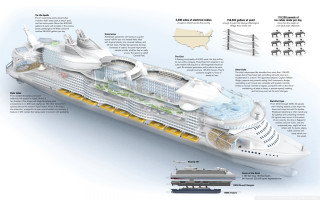 Cruise ship diagram deck features - international typographic style free wallpaper