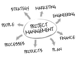 Project management process diagram arrows - a wireframe diagram free wallpaper