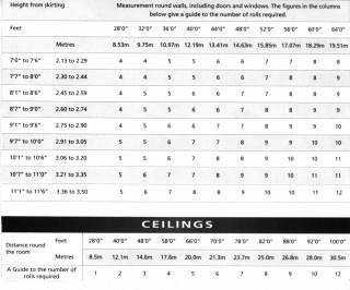 Shoe measurements table men women - a wireframe diagram free wallpaper
