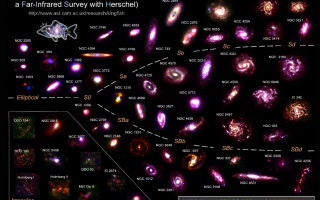 Star cluster diagram types description - galaxy free wallpaper