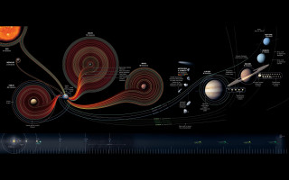 Solar system diagram planets satellites - a diagram free wallpaper
