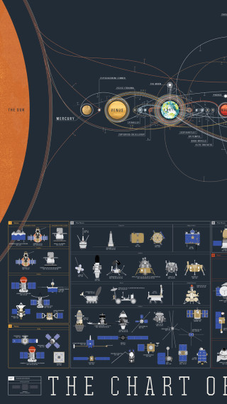 Solar system diagram animated girls - epic scale free wallpaper