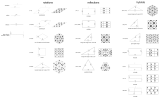 Shapes sizes objects diagram illustration - a diagram free wallpaper