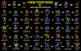 Video game characters different positions - a diagram free wallpaper