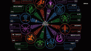 Zodiac circle signs names design - tarot card free wallpaper