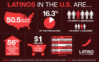Red poster map united states - number free wallpaper