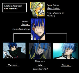 Anime main characters diagram illustration - the anime free wallpaper