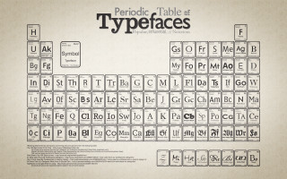Typefaces letters poster design typography - free technology wallpaper