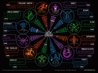Zodiac wheel circular diagram signs - tarot card free wallpaper