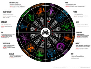 Zodiac wheel signs names center - tarot card free wallpaper