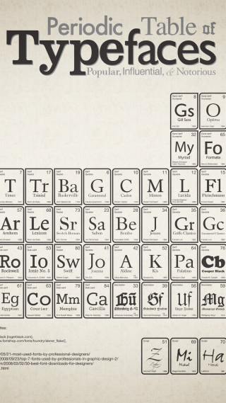 Typefaces table black white names - international typographic style free wallpaper