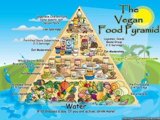 Vegan food pyramid variety foods - symmetric free wallpaper
